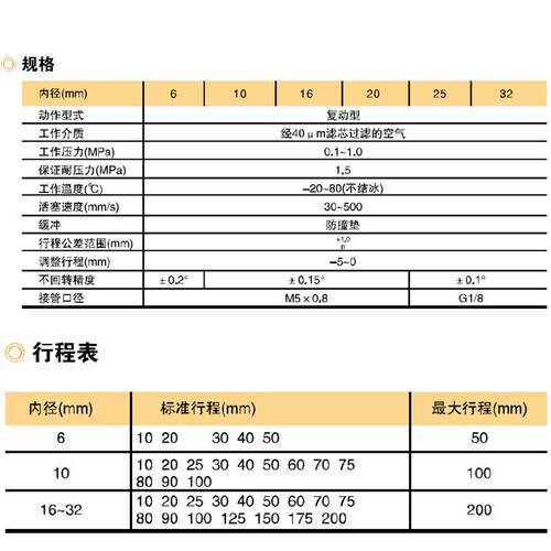 EMC亿太诺气缸EXS双活塞气缸双轴缸经6 10 16 20 25 32