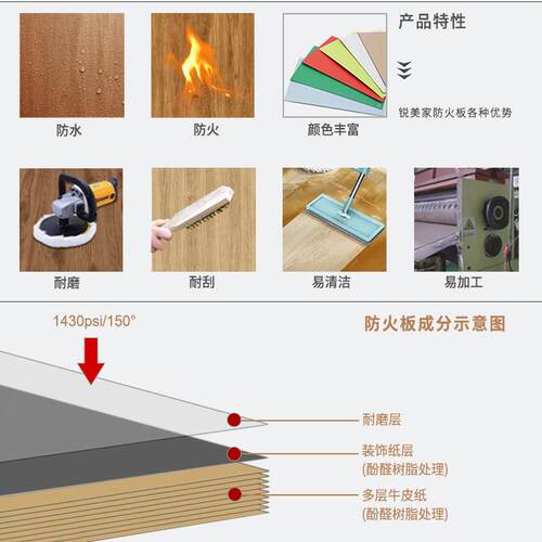 富美家防火板1mm锐美家hpl板贴面防火皮耐火板饰面防火皮木纹纯色