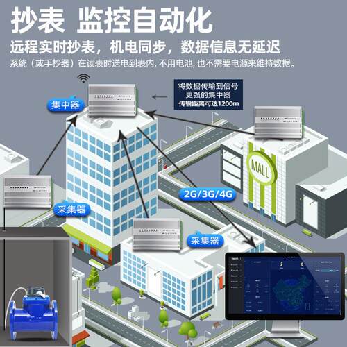 法兰光电直读大口径有线水表M-BUS与485通信干式水表