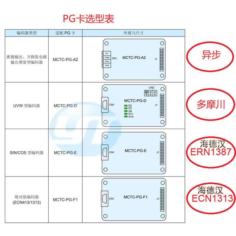 电梯控制柜原厂默纳克NICE3000+系统 控制柜5-22KW电梯改造专用柜