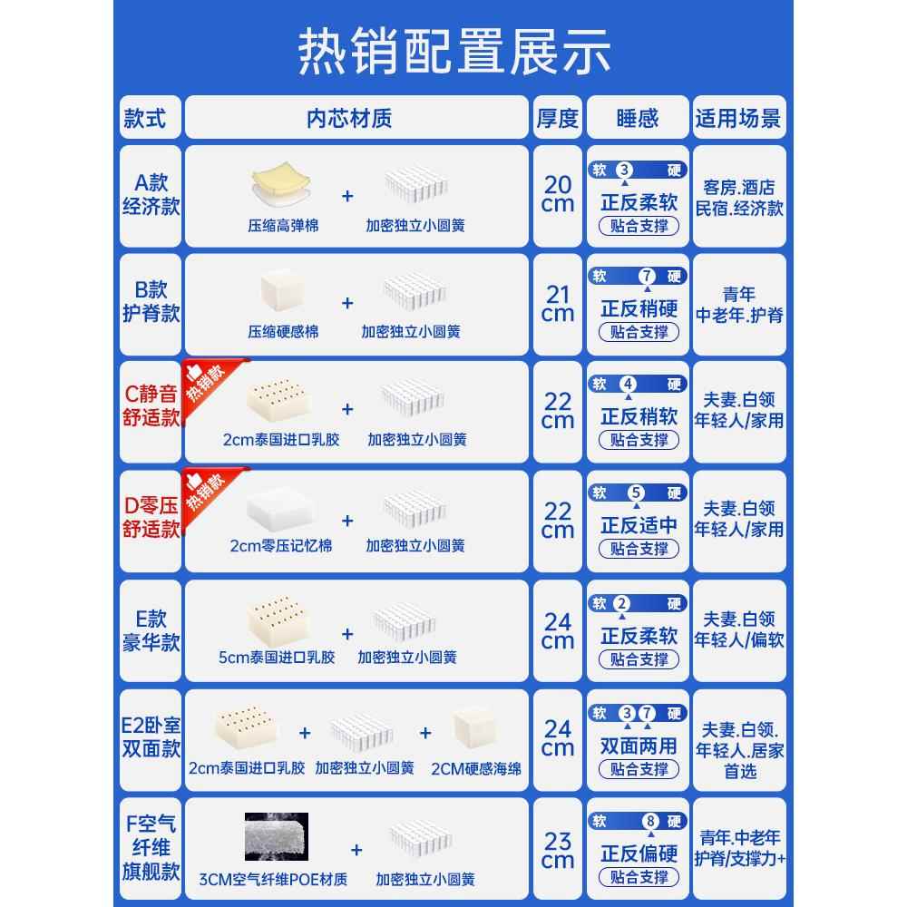 c记用忆棉乳胶弹簧床垫s卷包缩盒子海家压卧室软硬20225厚马席梦