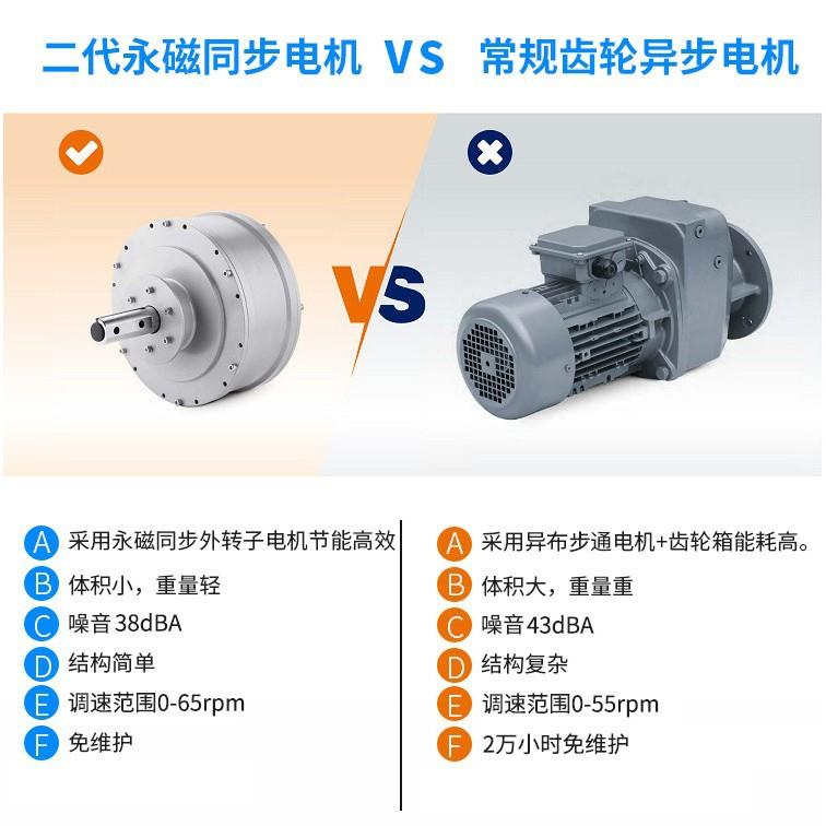 车广东厂房永工业大吊扇风扇节能大环磁保风量间吊扇通FXO风降温