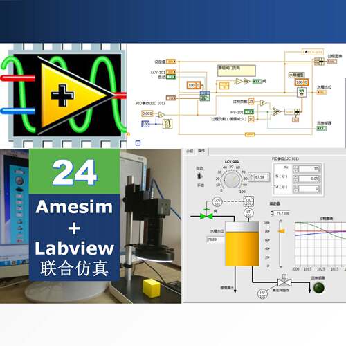 Amesim与Labview联合彷真