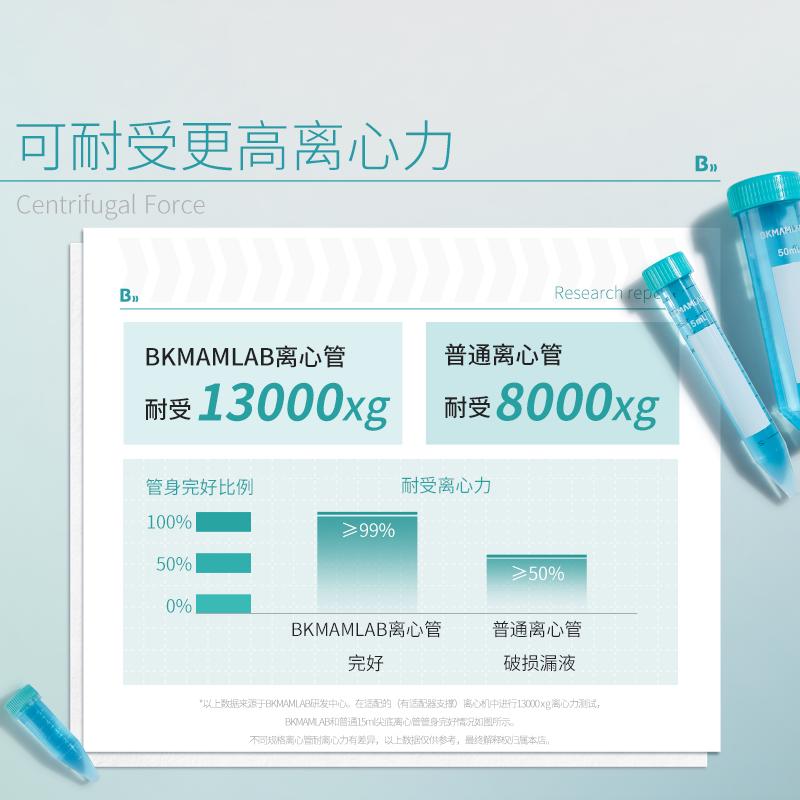 比克曼生物批发25 15 50ml无菌带刻度连盖尖底样品EP管塑料离心管