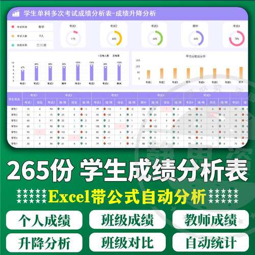 学生成绩排名统计分析个人成绩自动计算登记管理系统EXCEL图表格