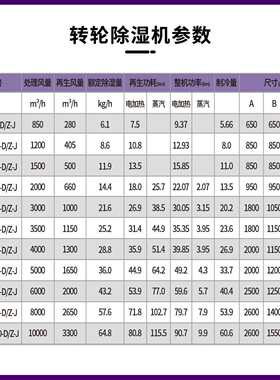 锐转轮王除湿机 工车厂用间抽湿机实验室恒温房工业除PRR湿湿机去