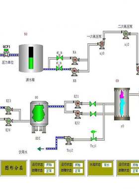 dcsplc供水自动化成套 控制釜反应智能控制系统柜化工恒压