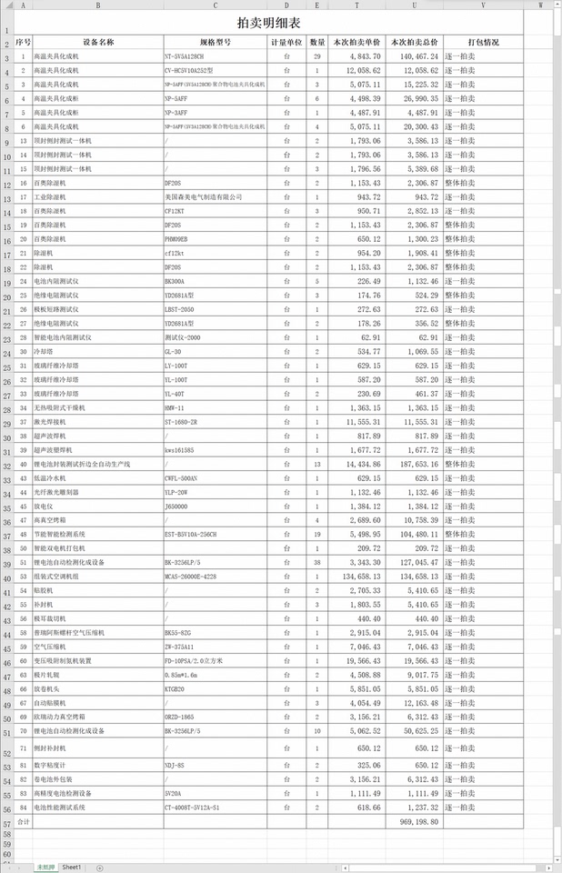 11月28日鹤岗极耳裁切机1台网络拍卖公告
