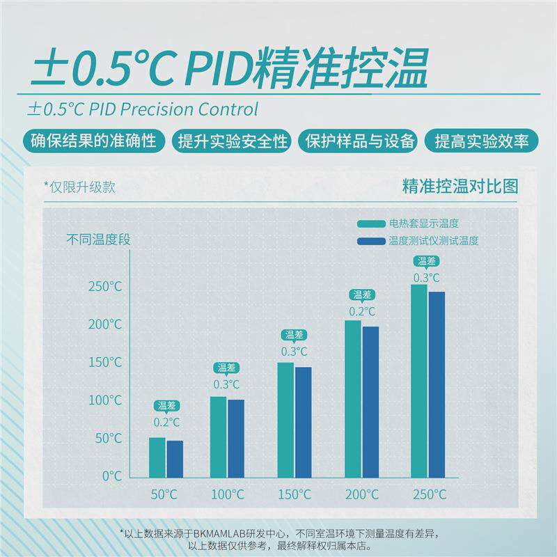 Labshark恒温数显加热套实验室智能调温1000ml电热套磁力搅拌器
