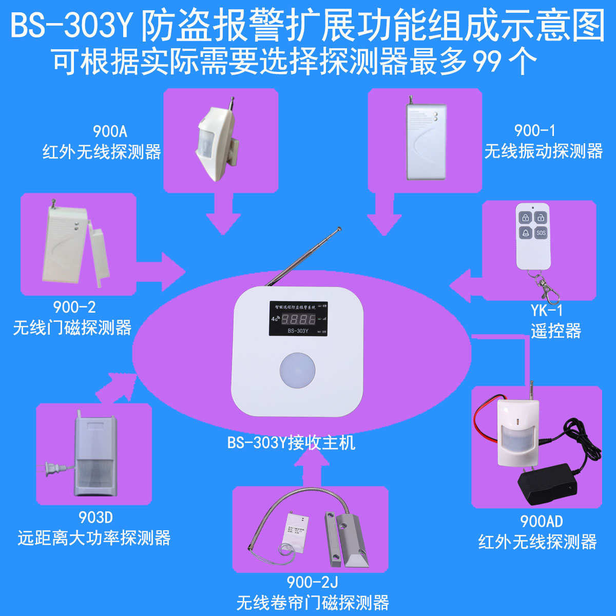新款BS-303Y远程红外线防盗警报器家用店铺门磁远距离联网安防4G