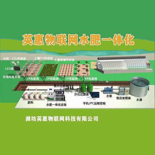 决英惠物联网智慧农业案解方数字DSU大棚膜温控