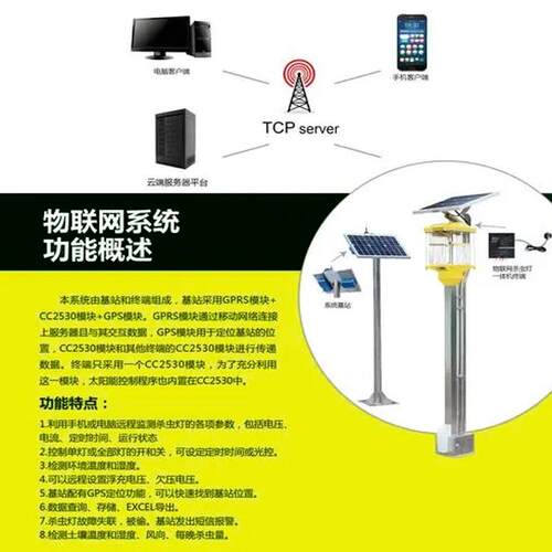 5.8G自组网微波感应物联网筒灯射灯led面板灯人体红外雷达感应