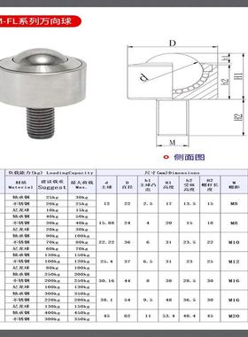 重型万向球KSM输8-60FL圆万向滚62193珠轴承柱不锈螺杆牛钢眼轮送