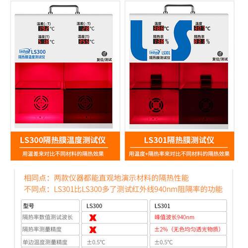 林上LS度3LS300/3001太阳L膜温度测试汽车隔热膜隔热率温检测温差