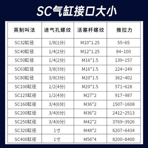 SC标准气缸小型气动32X40X50X63磁80伸缩100大全125大推力150重型