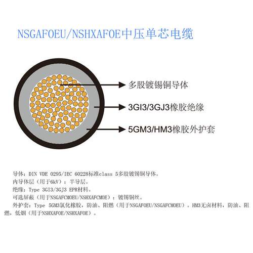矿用高压单芯线UGFP/NSGAFOEU/NSHXAFOE中压单芯电缆