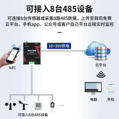 。网络采集器数据远程查看手机实时监控wifi以太网4G信号8路数采