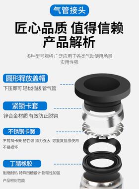 黑色气动快插接头速3D打印机头通孔PC4-M6管子贯穿直通送配料件