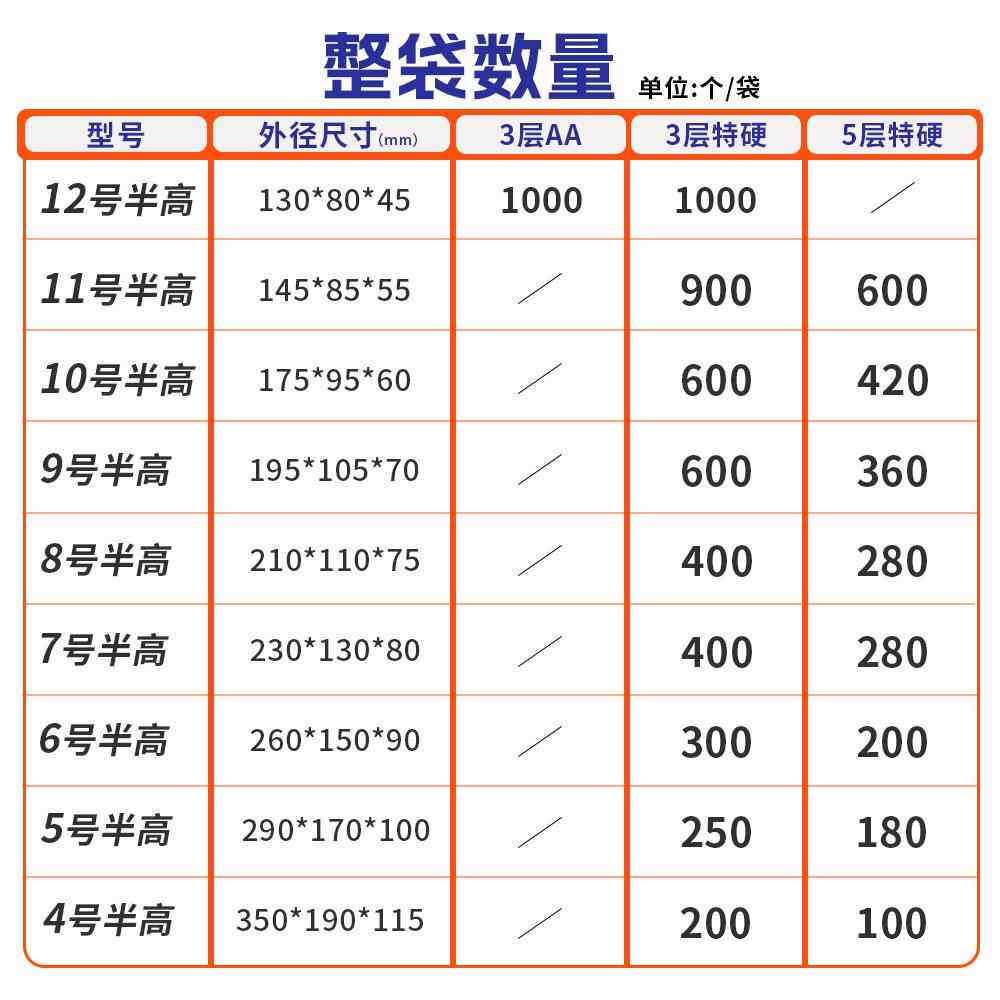 厂家4-2长方形半高纸箱瓦楞号纸扁平1纸箱整件包货装REW发打包箱