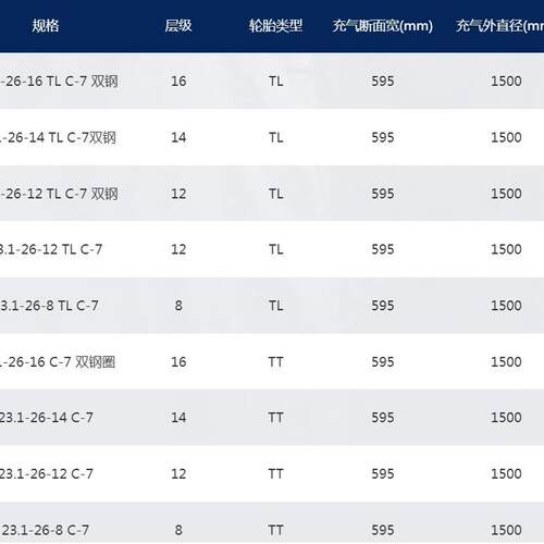 前工程压路-机斜交轮胎-7规格23.1-26-C16/23.126进-14厂家货直发