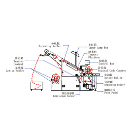 床上用品服装布料对边无张力验布机 加工梭织面料验布打卷布机器