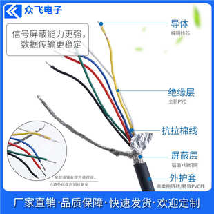 6芯工业相机触发线电源线适配器线兼容广濑hr10a-7p-6s相机连接线