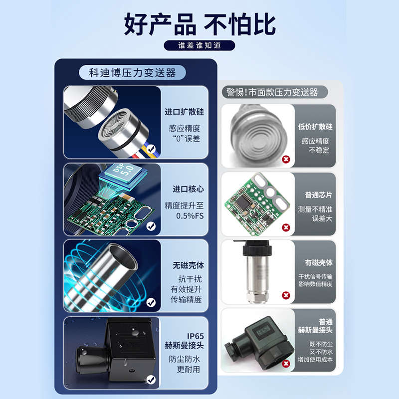 压力变送器真空负压开关数显高精度油压H气压液压水压力传感器仪