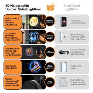 LED Light Box Rotating Display Frame 3D Hologram Fan全息灯箱