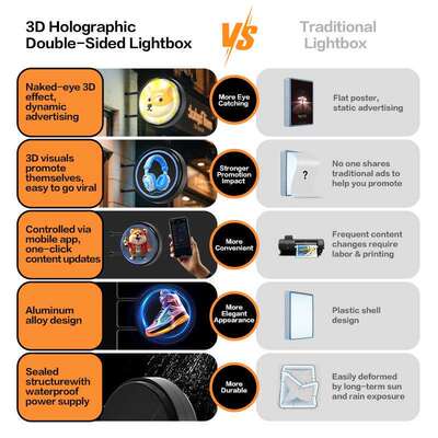 LED Light Box Rotating Display Frame 3D Hologram Fan全息灯箱