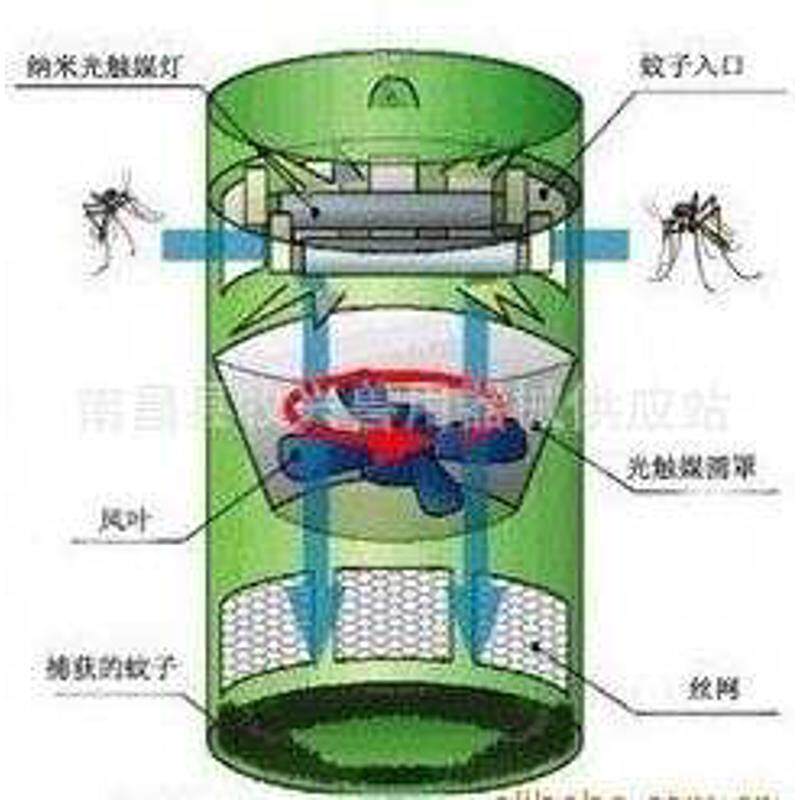 供应园林灭蚊灯,养殖灭蚊棒香,广州灯福建光触媒蚊子畜牧蚊香