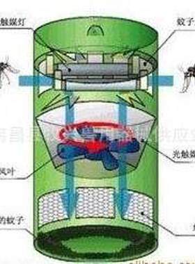 供应园林灭蚊灯，养殖灭蚊棒香，广州灯福建光触媒蚊子畜牧蚊香