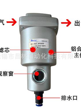 SMC型A过滤器5DGHMFAFF250504055MIT0E650850