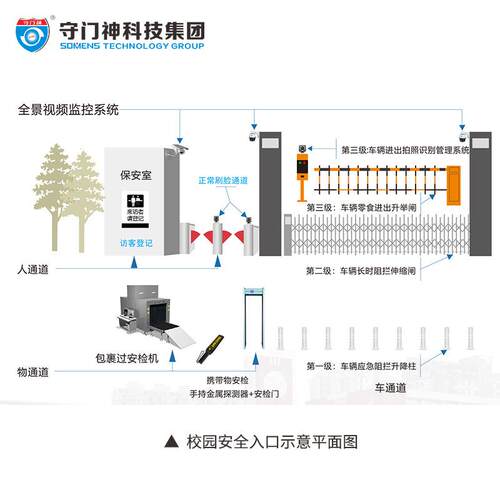 学校安检门SMS-B5500幼儿园通过式金属探测安检门