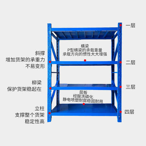 厂家加厚置物架地下室家用储物架超市重型多层仓储货架货物铁架子