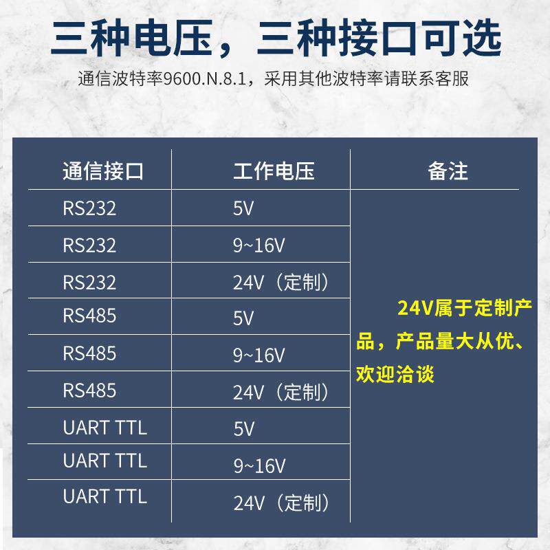 ID/IC卡射频读卡器定 制24V感应式读头RS232/RS485/TTL电平刷卡机