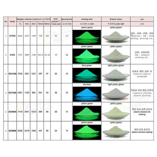 批发高端系列夜光粉 粉体白色发白光 粉体白色发红光橙红光夜光粉