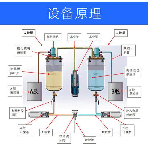AB全自动灌胶机点胶机落地柜式双组份胶水通用打胶滴胶机械设备