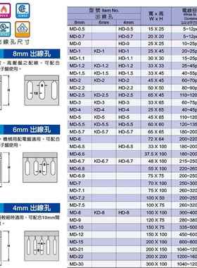价优臺灣KSSMD-6JZD线.量9PVC灰色粗齿絕緣配線槽大（8mm出孔）