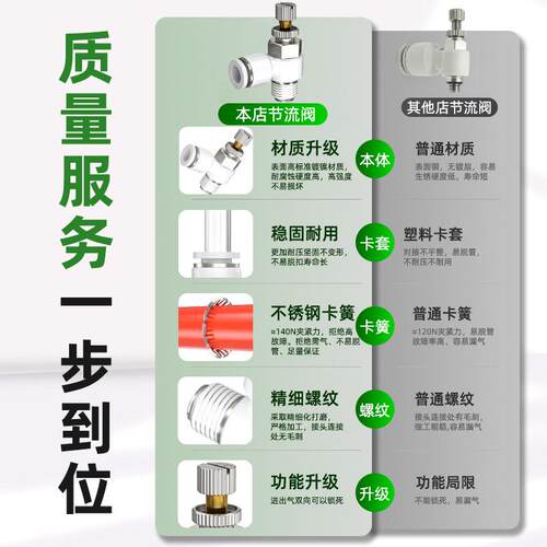 节流阀气动可调气管调节阀气动调速阀气缸快插接头气缸调节阀SL