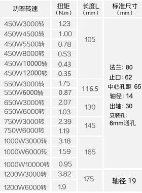 刷电机大功率高速220v永磁直P流电机驱动控制QTM器W无N调速450w