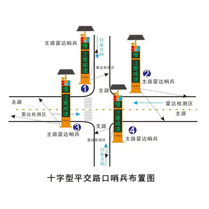 LED太能路口平安哨弯道雷达预YYP警统显示屏测速系抓阳拍兵声光语