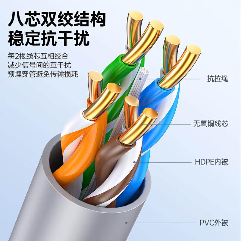 毕亚兹 超五类千兆网线工程0.5mm CAT5e类非屏蔽家装网络监控箱线