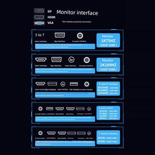 24/27/ 32英寸高清电脑显示器2K180Hz电子竞技ip高刷游戏办公监控