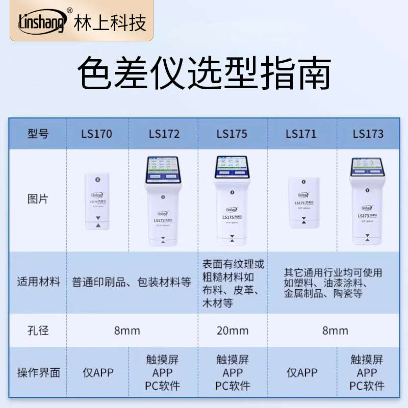 林上色差仪LS170/LS171/LS172/LS173/LS175色差对比测试检测仪
