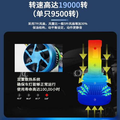 爆远v60款近一体汽车车大灯大W功率灯泡超亮强光前灯工厂现货