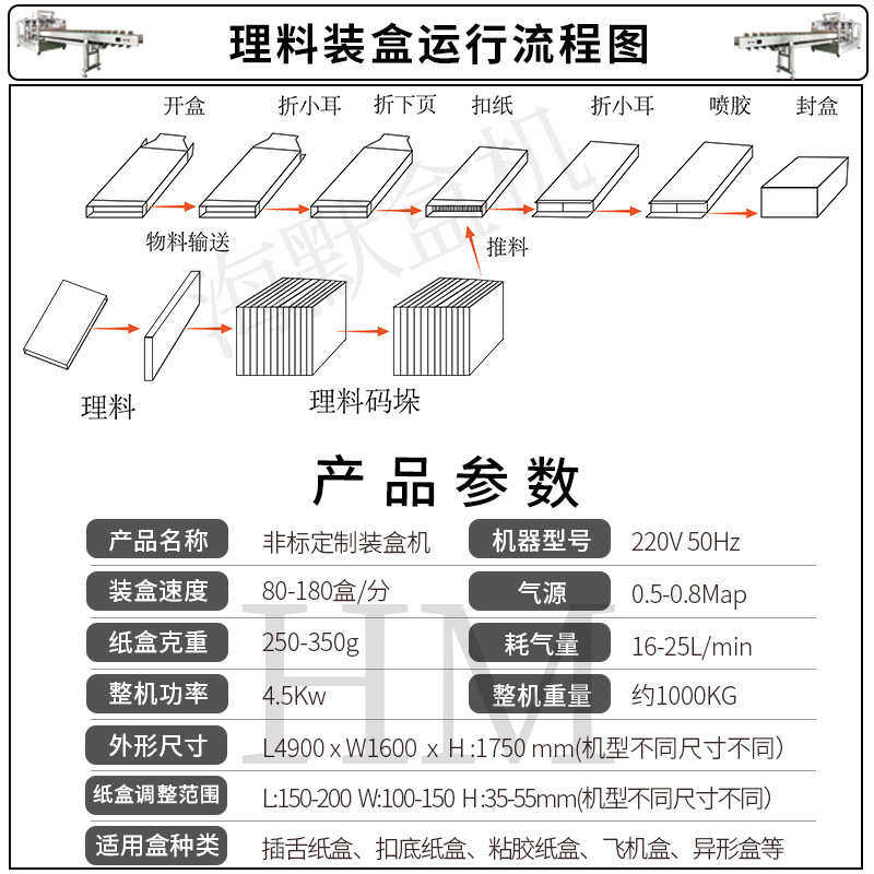 盒装青梅液包装机 条包自动装盒机 秋梨膏理料计数封盒装箱机