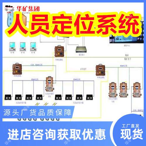 KJ725人员定位离系统 统远KJ725人距识隧别 系容量大 道人员定位
