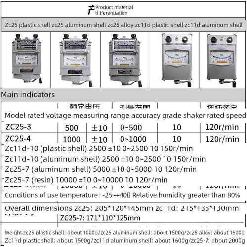 德国精装进口金川激振器500V绝缘计1000V兆欧表2500V绝缘电阻测试