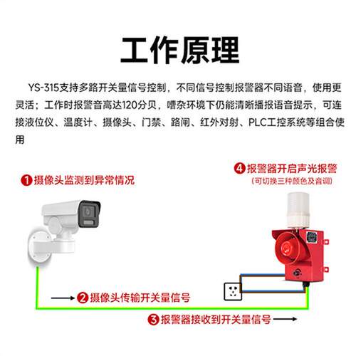 YS-315X 485通讯报警器 RS485控制器小型用设备厂家加工配件