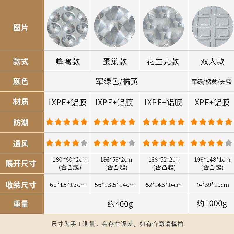 工厂垫垫折叠隔露营代发山客睡巢xpeixpe蛋防潮垫野营登户外凉睡